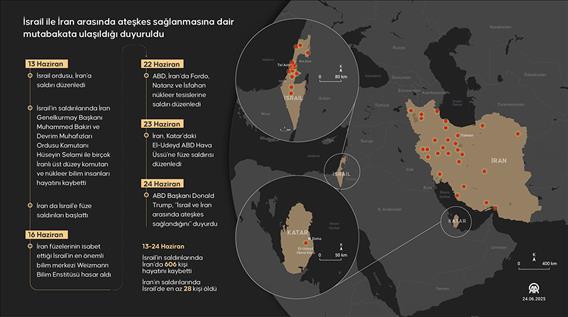 İsrail ile İran arasında ateşkes sağlanmasına dair mutabakata ulaşıldığı duyuruldu