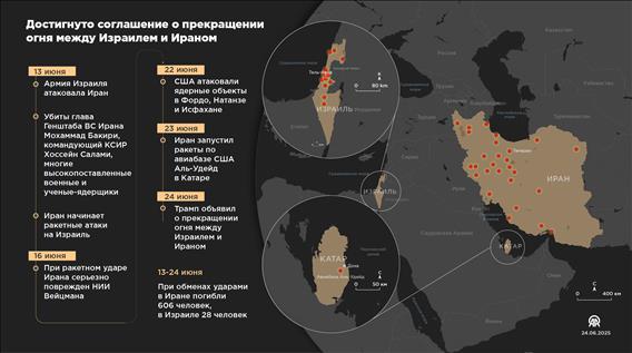 Достигнуто соглашение о прекращении огня между Израилем и Ираном