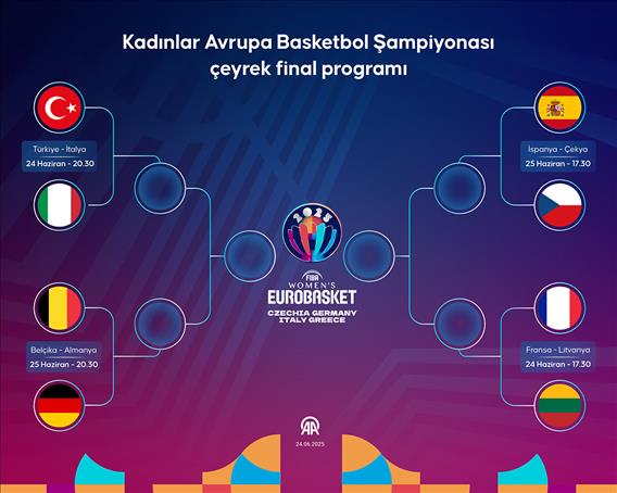 Kadınlar Avrupa Basketbol Şampiyonası çeyrek final programı