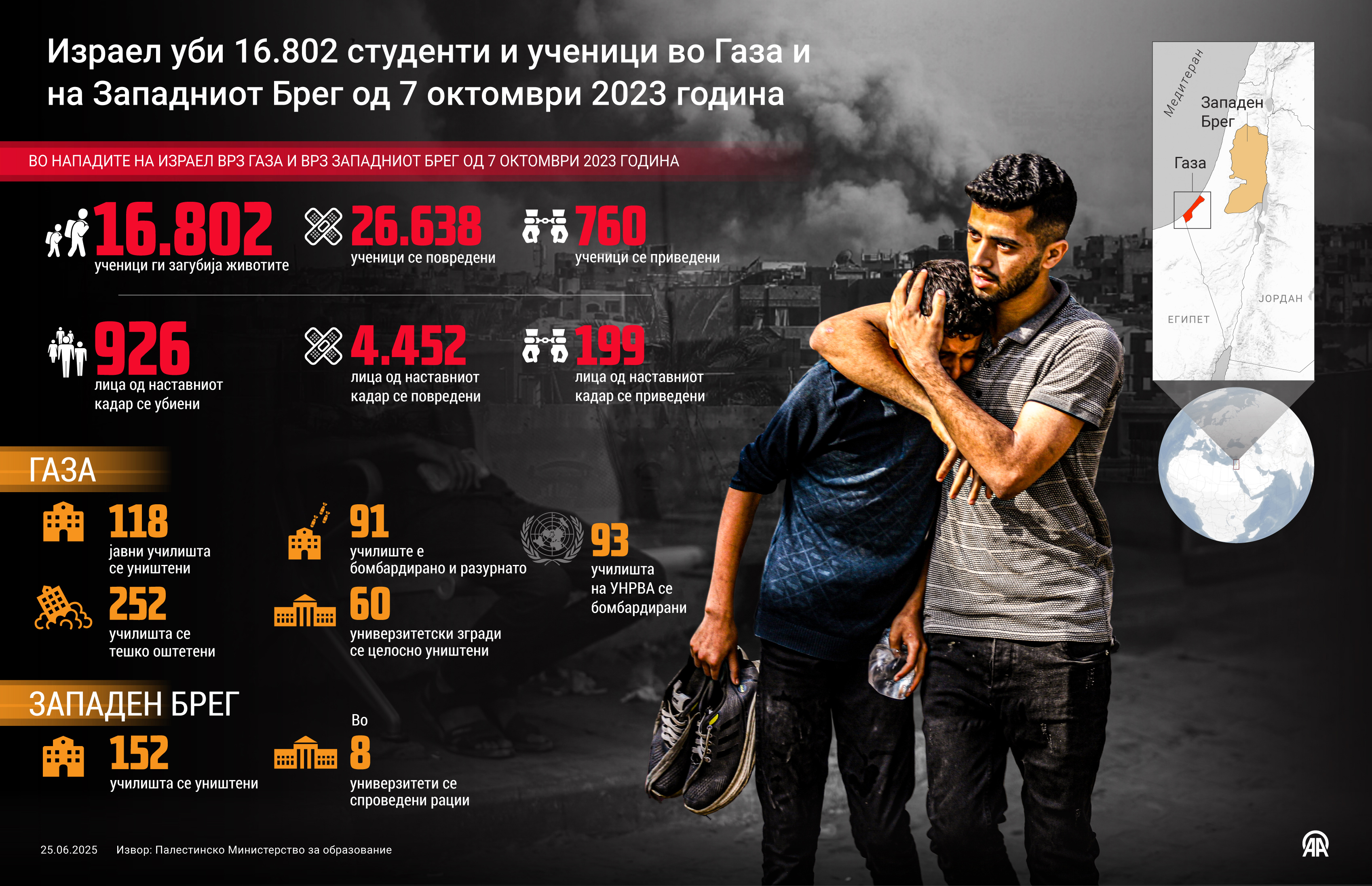 Израел уби 16.802 студенти и ученици во Газа и на Западниот Брег од 7 октомври 2023 година