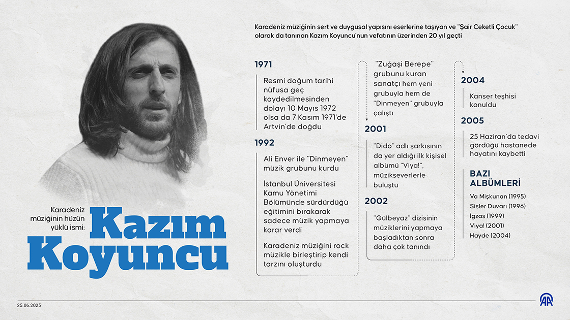 Karadeniz müziğinin hüzün yüklü ismi: Kazım Koyuncu