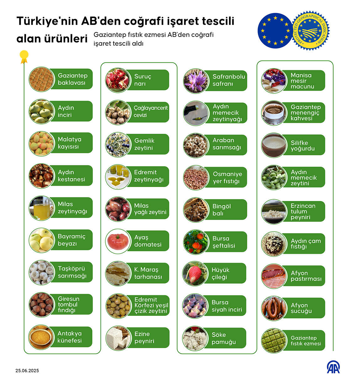 Türkiye’nin AB’den coğrafi işaret tescili alan ürünleri
