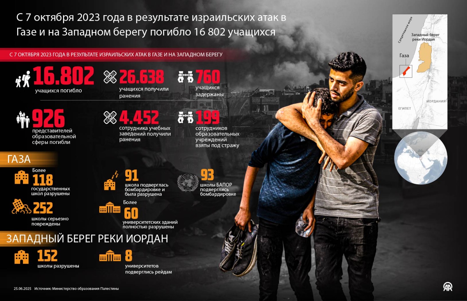 С 7 октября 2023 года в результате израильских атак в Газе и на Западном берегу погибло 16 802 учащихся