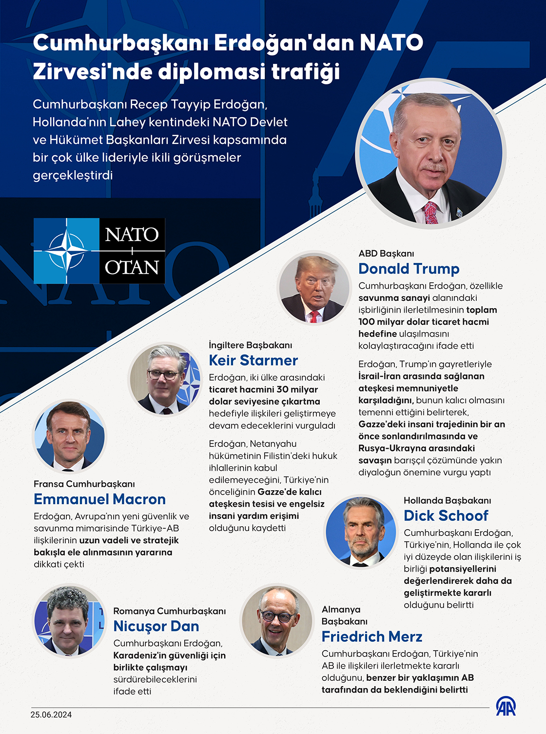Cumhurbaşkanı Erdoğan'dan NATO Zirvesi'nde diplomasi trafiği