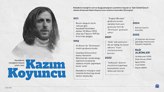 Karadeniz müziğinin hüzün yüklü ismi: Kazım Koyuncu