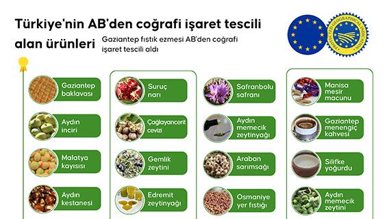 Türkiye’nin AB’den coğrafi işaret tescili alan ürünleri