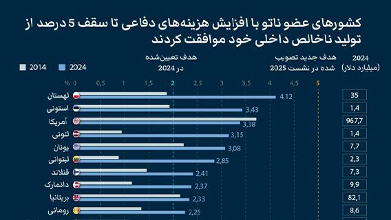اینفوگرافیک
