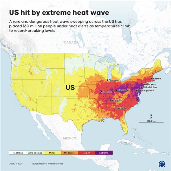 ☀️ US hit by extreme heat wave