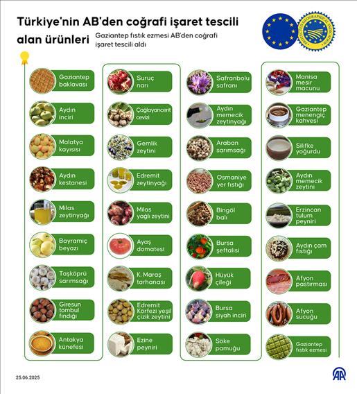 Türkiye’nin AB’den coğrafi işaret tescili alan ürünleri