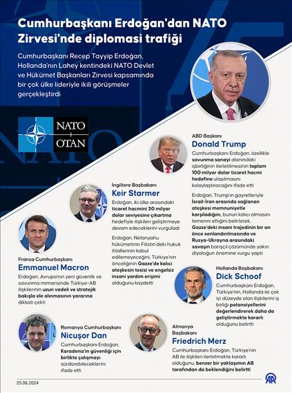 Cumhurbaşkanı Erdoğan'dan NATO Zirvesi'nde diplomasi trafiği