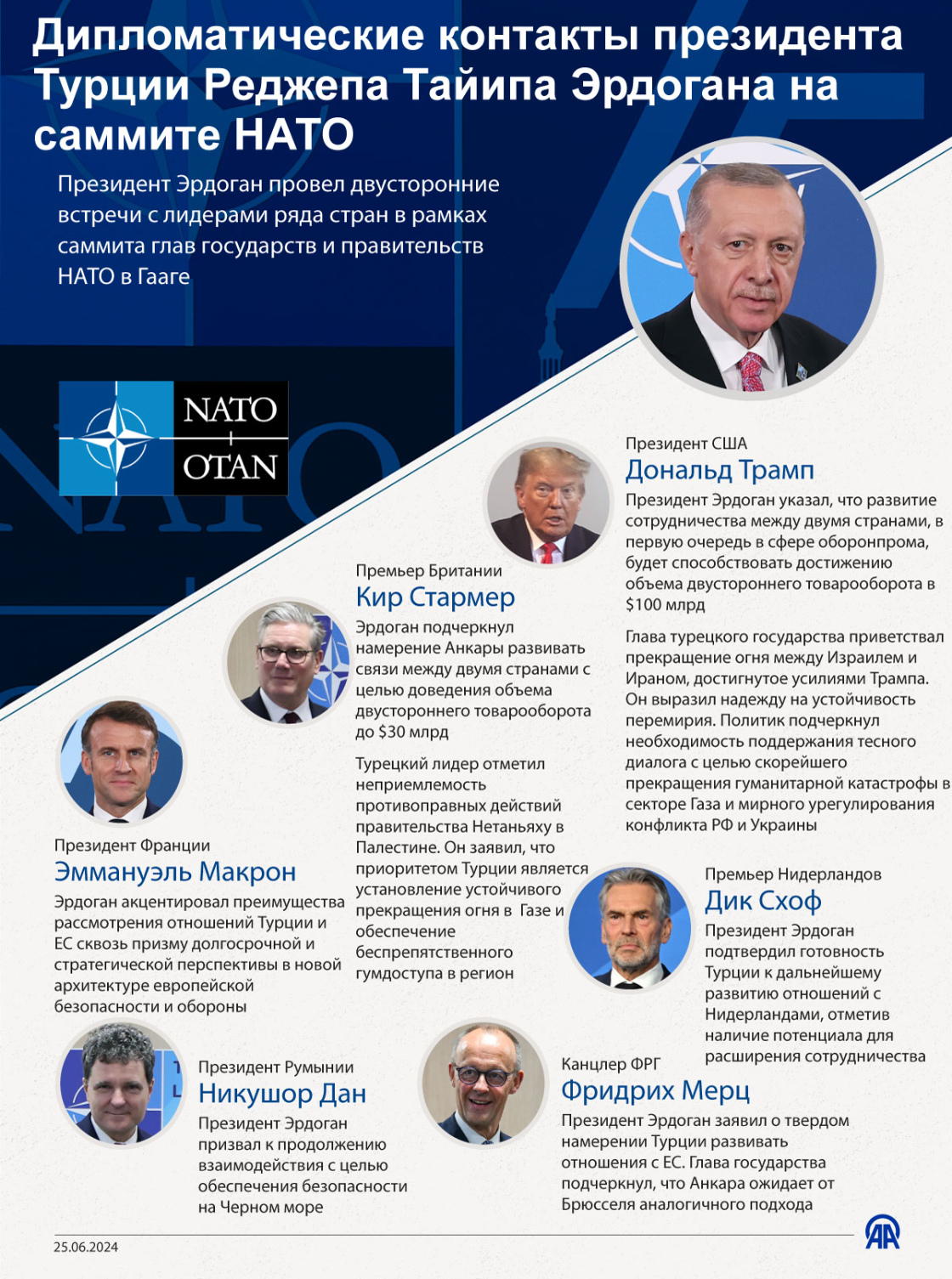 Дипломатические контакты президента Турции Реджепа Тайипа Эрдогана на саммите НАТО