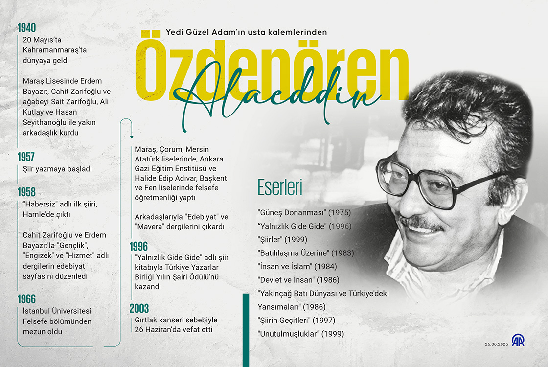 Yedi Güzel Adam'ın usta kalemlerinden Alaeddin Özdenören