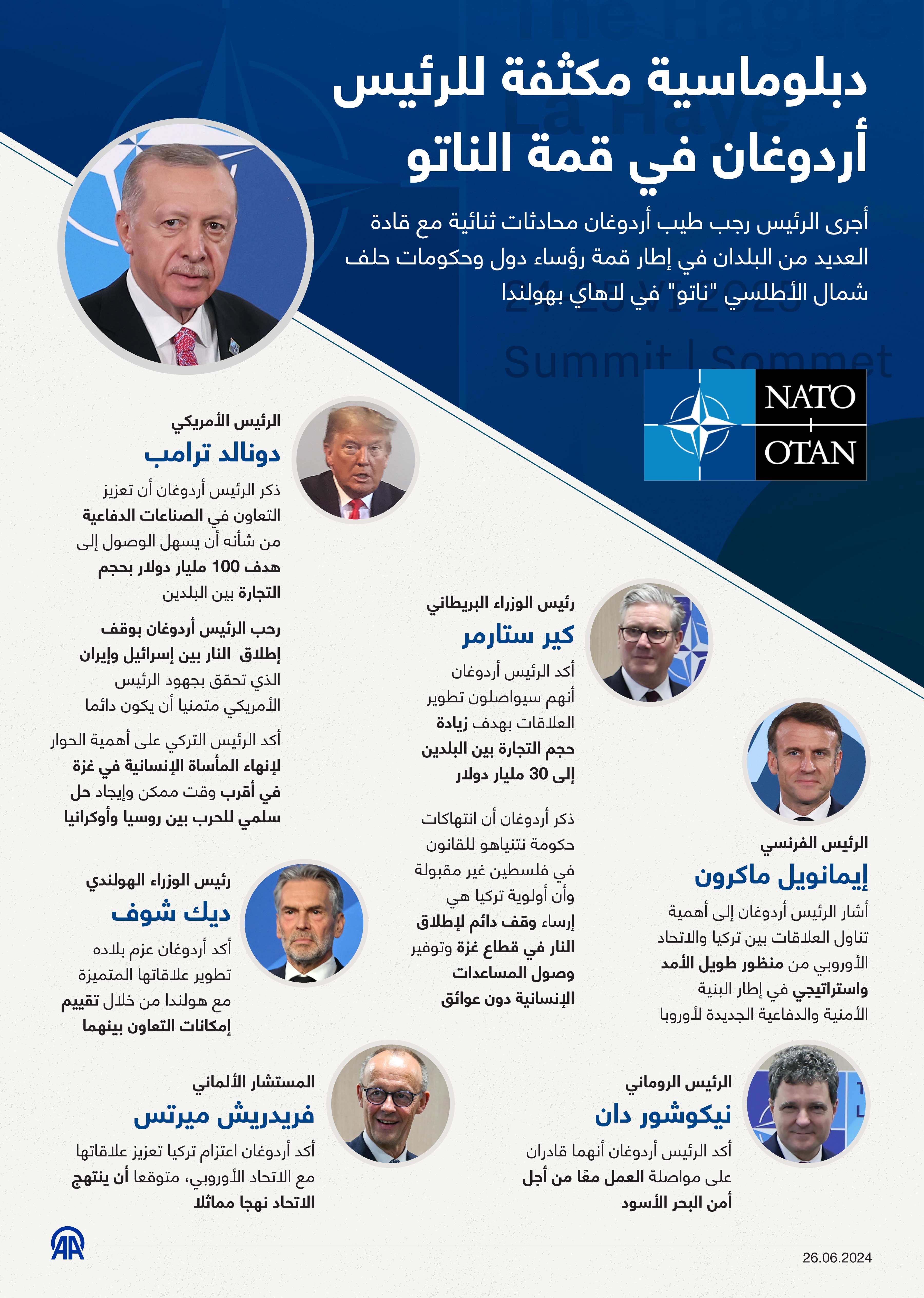 دبلوماسية مكثفة للرئيس أردوغان في قمة الناتو