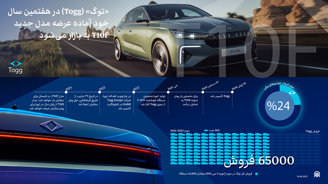 مدل جدید خودروی توگ (T10F) به بازار عرضه می‌شود