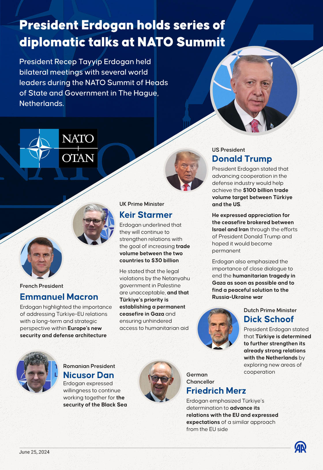 President Erdogan holds series of diplomatic talks at NATO Summit