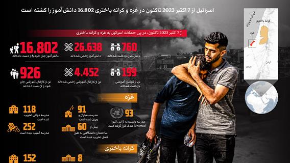 اسرائیل از 7 اکتبر 2023 تاکنون در غزه و کرانه باختری 16.802 دانش‌آموز را کشته است