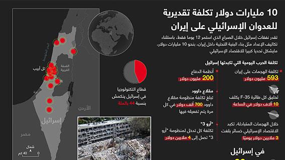10 مليارات دولار تكلفة تقديرية للعدوان الإسرائيلي على إيران