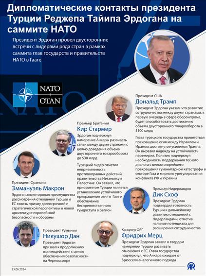 Дипломатические контакты президента Турции Реджепа Тайипа Эрдогана на саммите НАТО