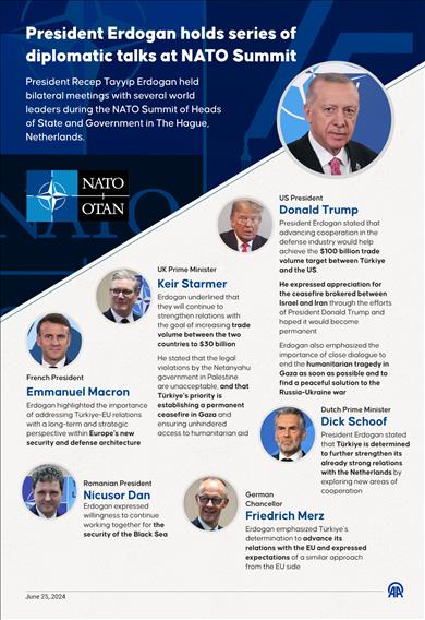 President Erdogan holds series of diplomatic talks at NATO Summit