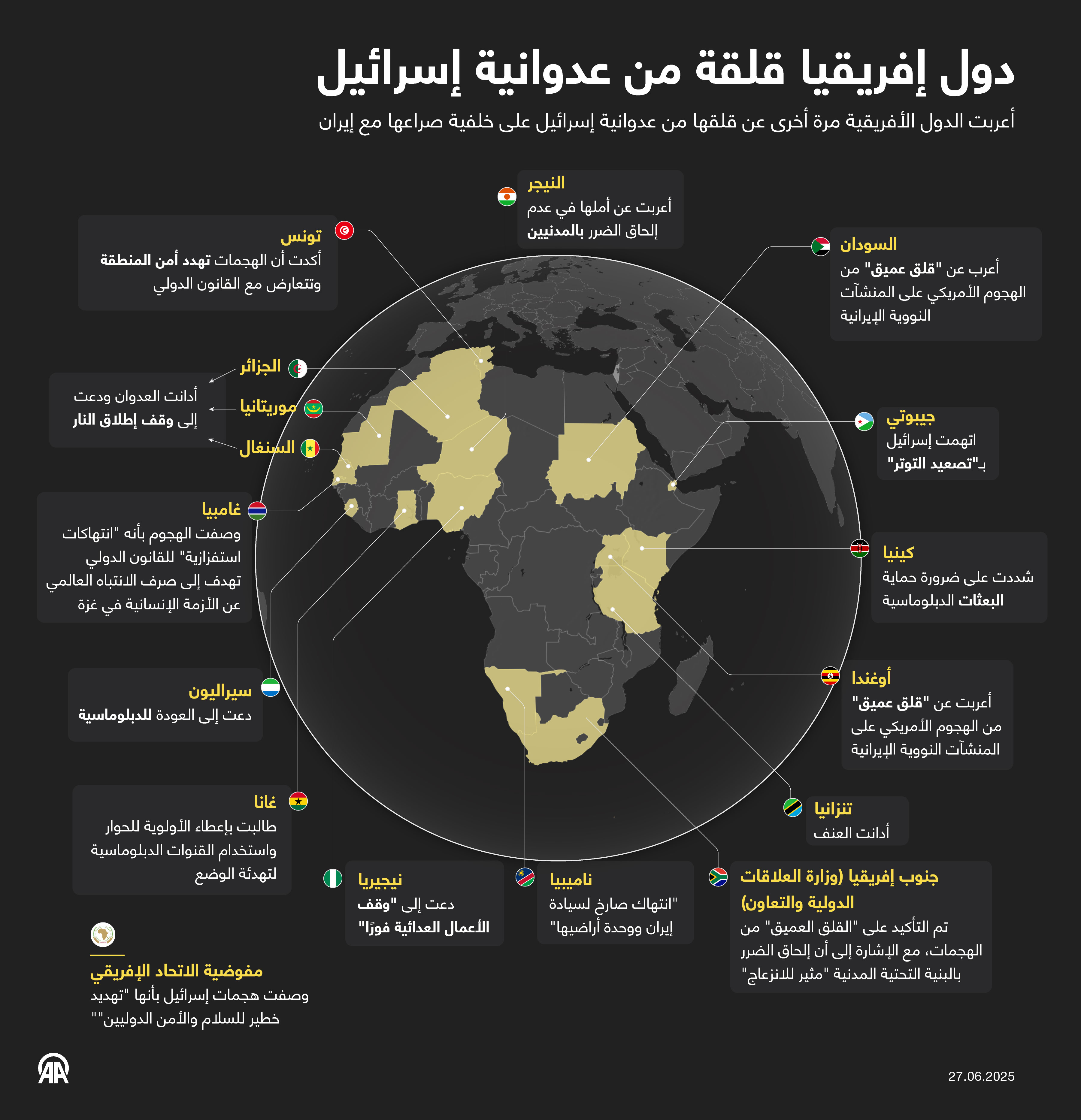 دول إفريقيا قلقة من عدوانية إسرائيل