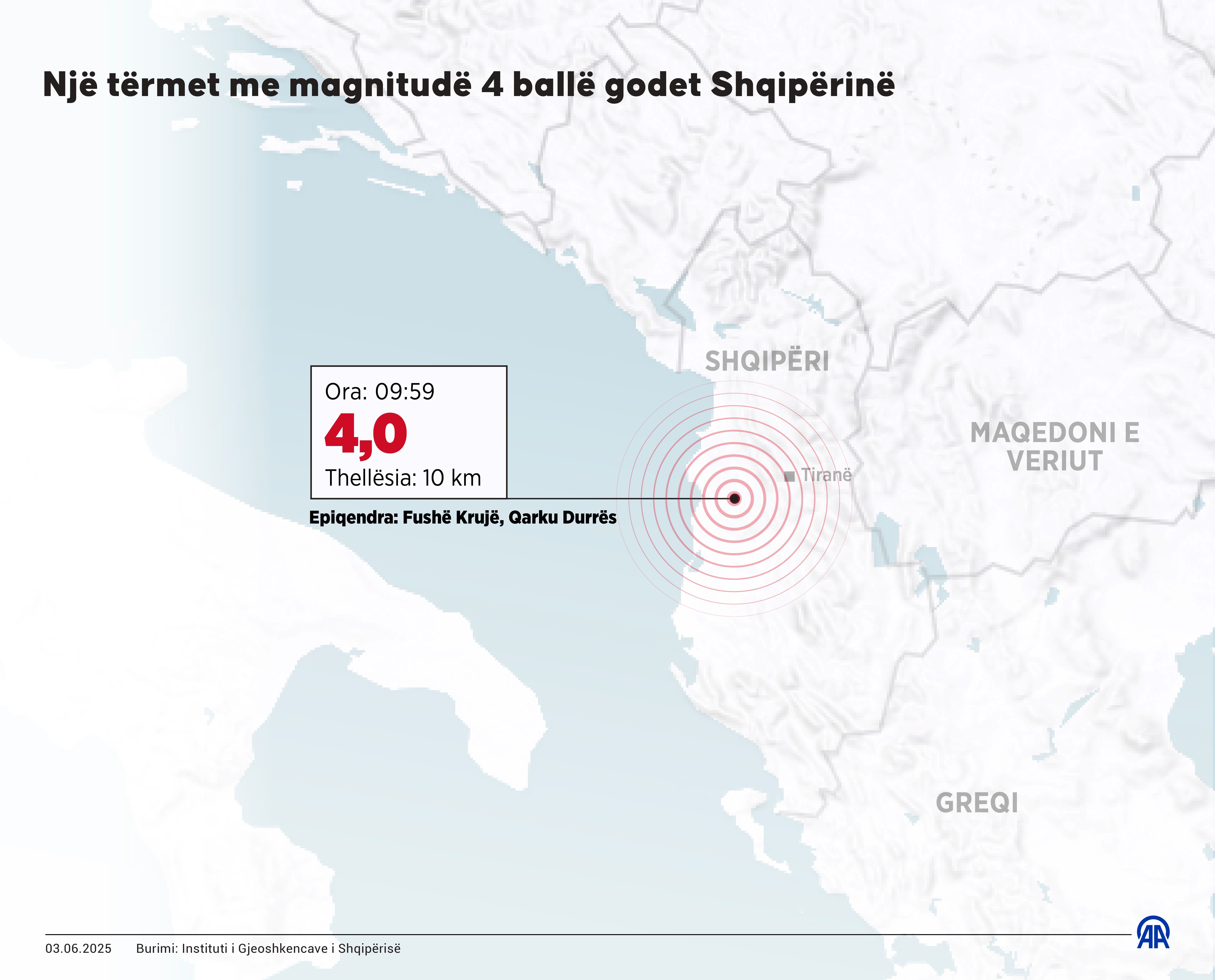 Një tërmet me magnitudë 4 ballë godet Shqipërinë   