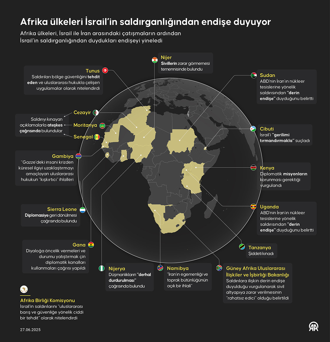 Afrika ülkeleri İsrail’in saldırganlığından endişe duyuyor