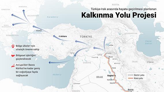 Kalkınma Yolu Projesi