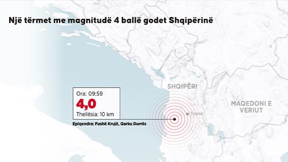 Një tërmet me magnitudë 4 ballë godet Shqipërinë   