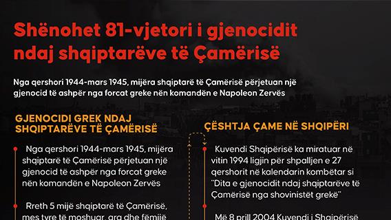 Shënohet 81-vjetori i gjenocidit ndaj shqiptarëve të Çamërisë