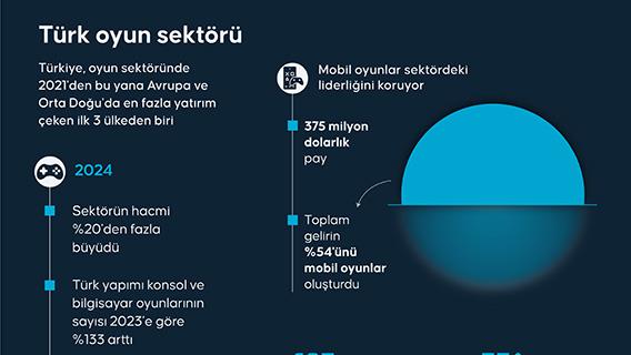 Türk oyun sektörü