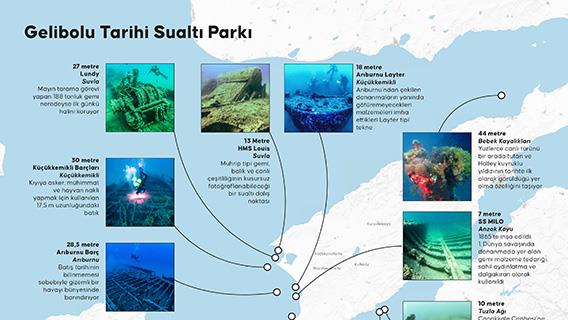 Gelibolu Tarihi Sualtı Parkı
