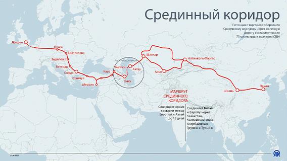 Срединный коридор
