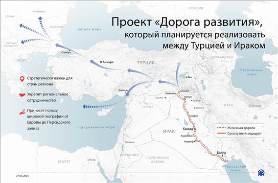 Проект «Дорога развития», который планируется реализовать между Турцией и Ираком