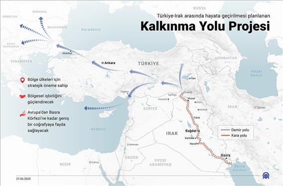 Kalkınma Yolu Projesi