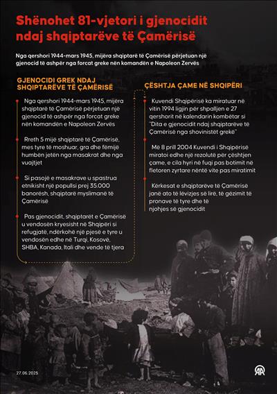 Shënohet 81-vjetori i gjenocidit ndaj shqiptarëve të Çamërisë
