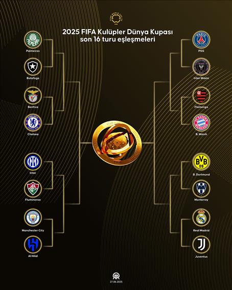 2025 FIFA Kulüpler Dünya Kupası son 16 turu eşleşmeleri