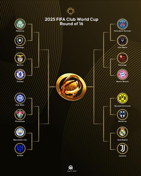 2025 FIFA Club World Cup Round of 16