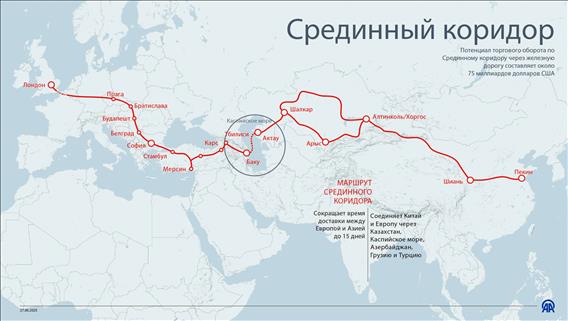 Срединный коридор