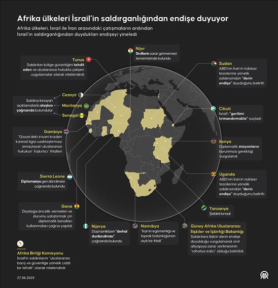 Afrika ülkeleri İsrail’in saldırganlığından endişe duyuyor