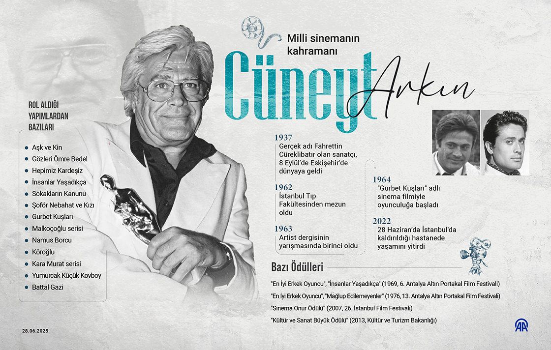 Milli sinemanın kahramanı: Cüneyt Arkın