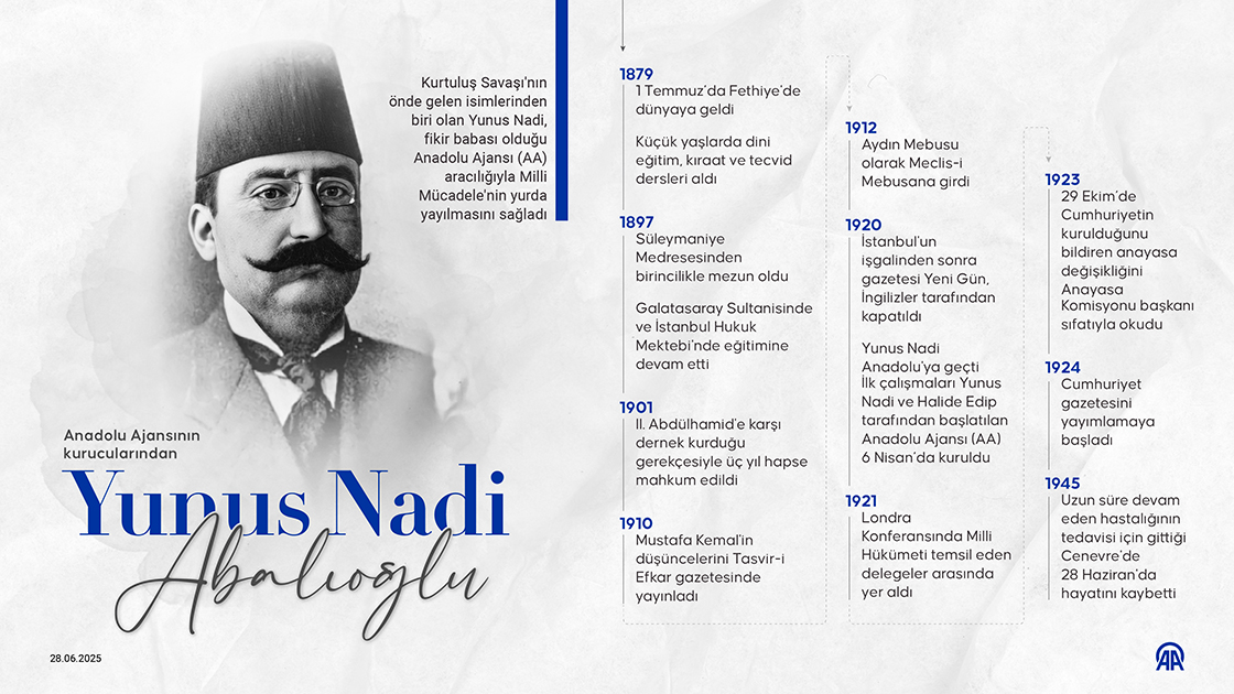 Anadolu Ajansının kurucularından Yunus Nadi Abalıoğlu
