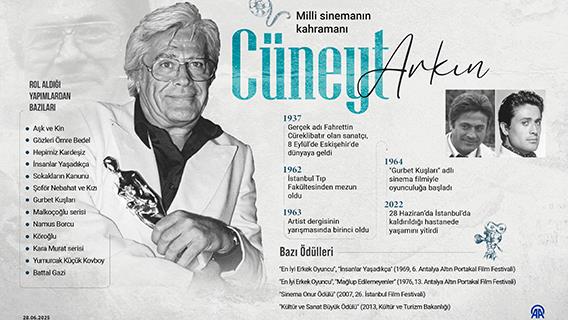 Milli sinemanın kahramanı: Cüneyt Arkın