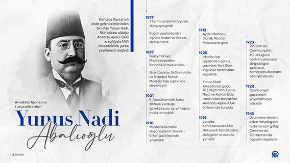Anadolu Ajansının kurucularından Yunus Nadi Abalıoğlu