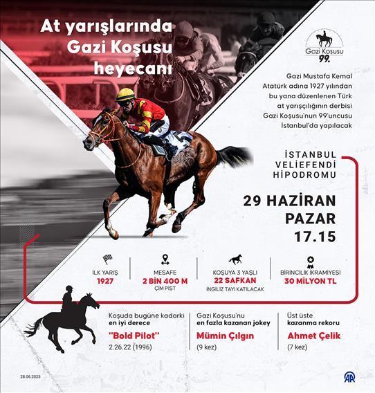 At yarışlarında Gazi Koşusu heyecanı yaşanacak