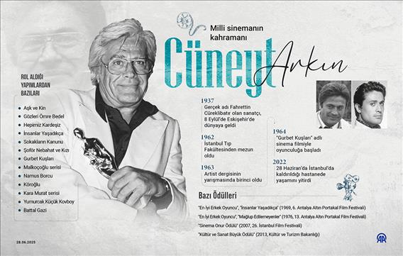 Milli sinemanın kahramanı: Cüneyt Arkın