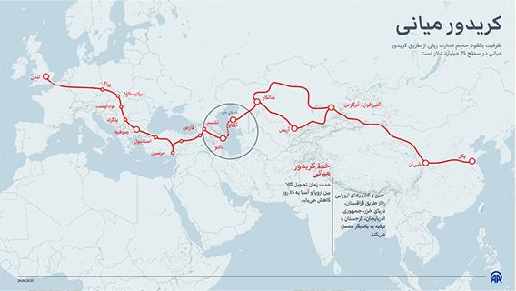 کریدور میانی