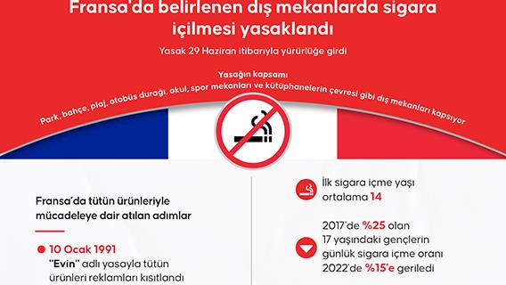 Fransa'da belirlenen dış mekanlarda sigara içilmesi yasaklandı
