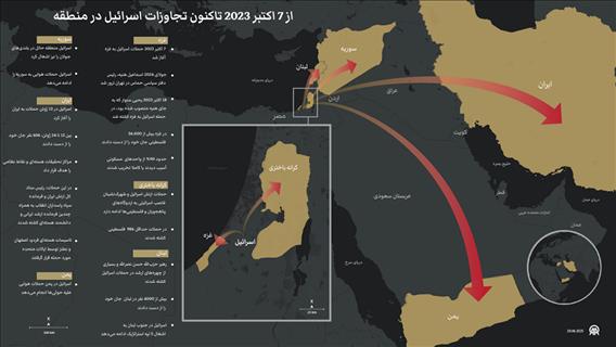 از 7 اکتبر 2023 تاکنون تجاوزات اسرائیل در منطقه