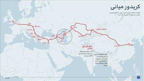کریدور میانی