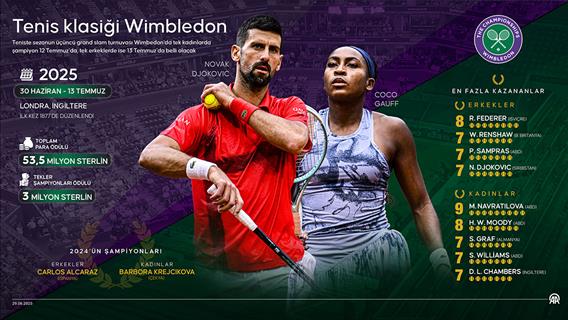 Tenis klasiği Wimbledon